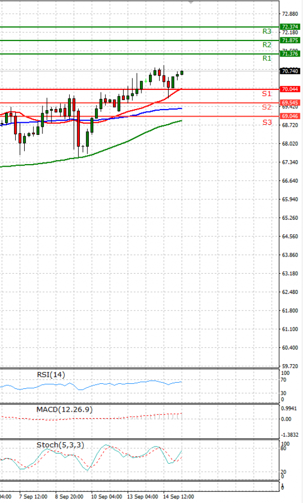 Crude Oil Analysis Technical analysis 16/09/2021